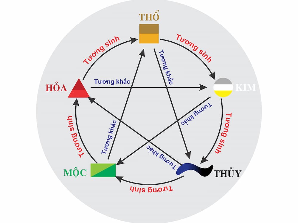 chon-tranh-phong-thuy-theo-tuoi